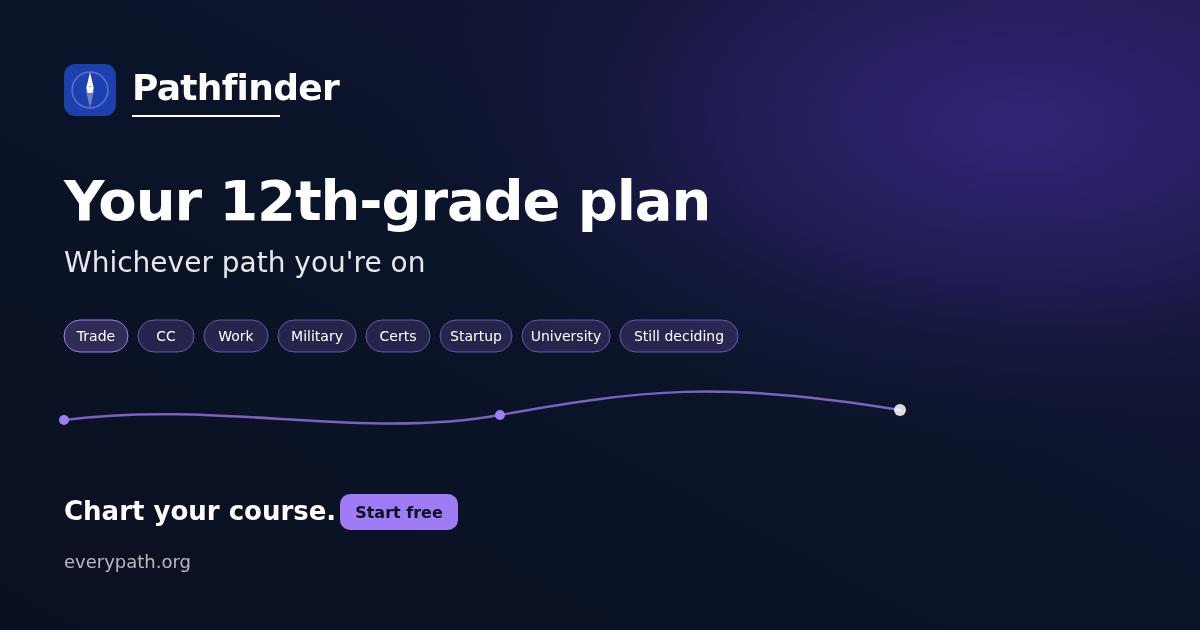 Your 12th-grade plan, whichever path you're on
