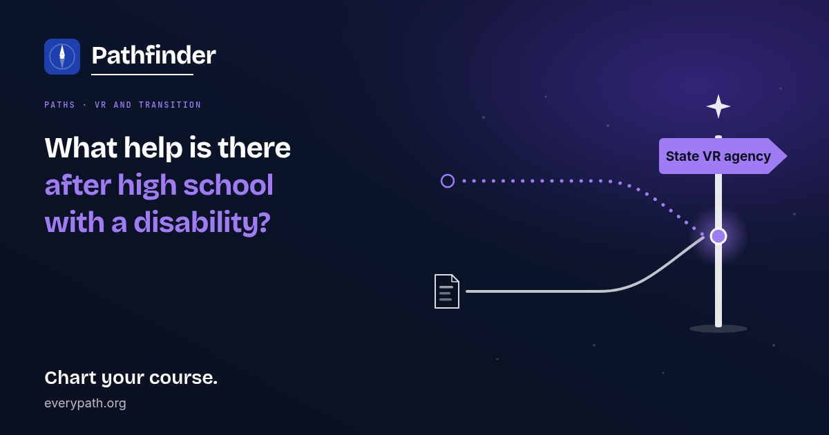 What help is there after high school with a disability?