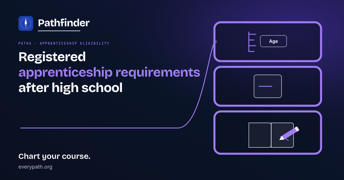 Registered apprenticeship requirements after high school