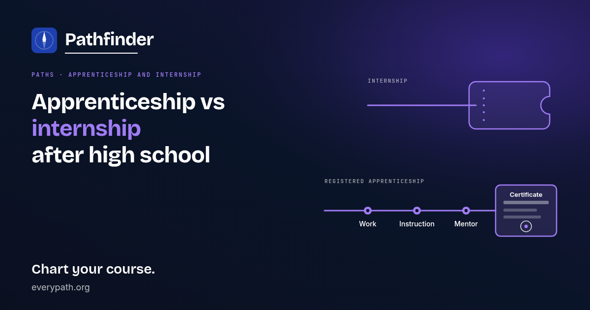 Apprenticeship vs internship after high school