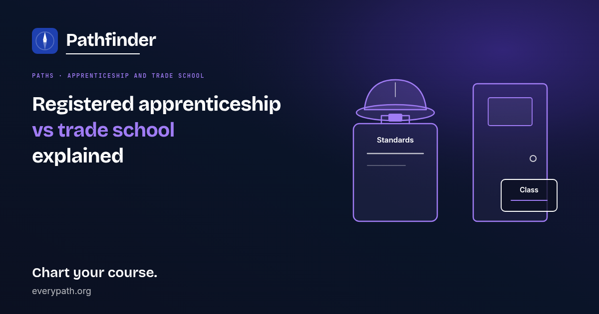 Registered apprenticeship vs trade school explained