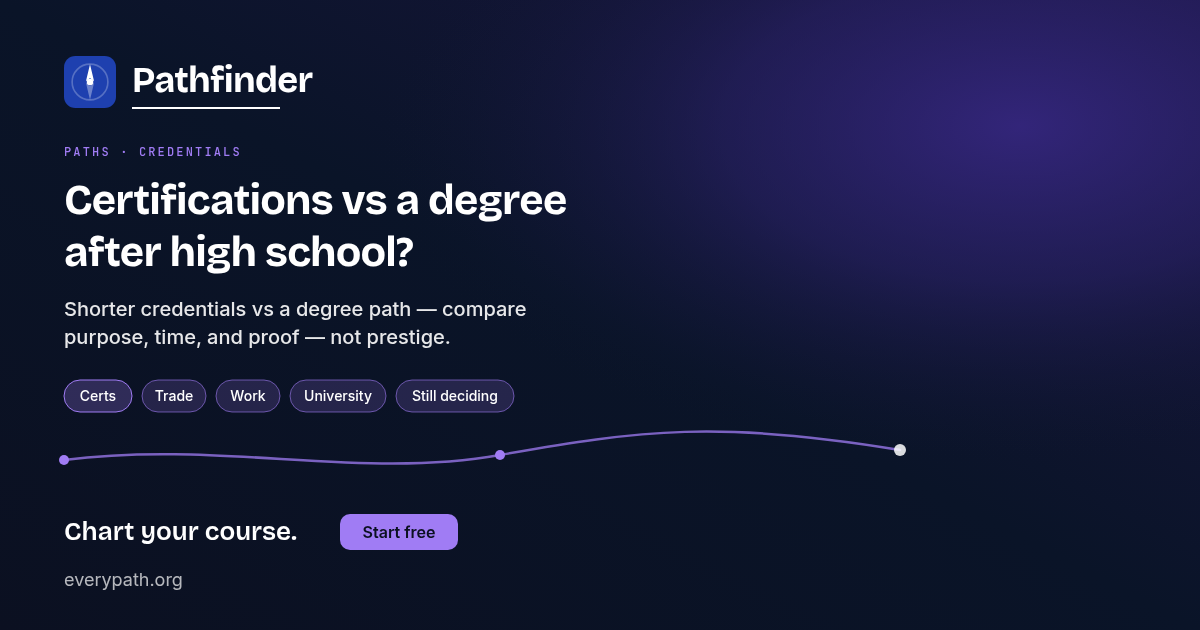 Certifications vs a degree after high school?