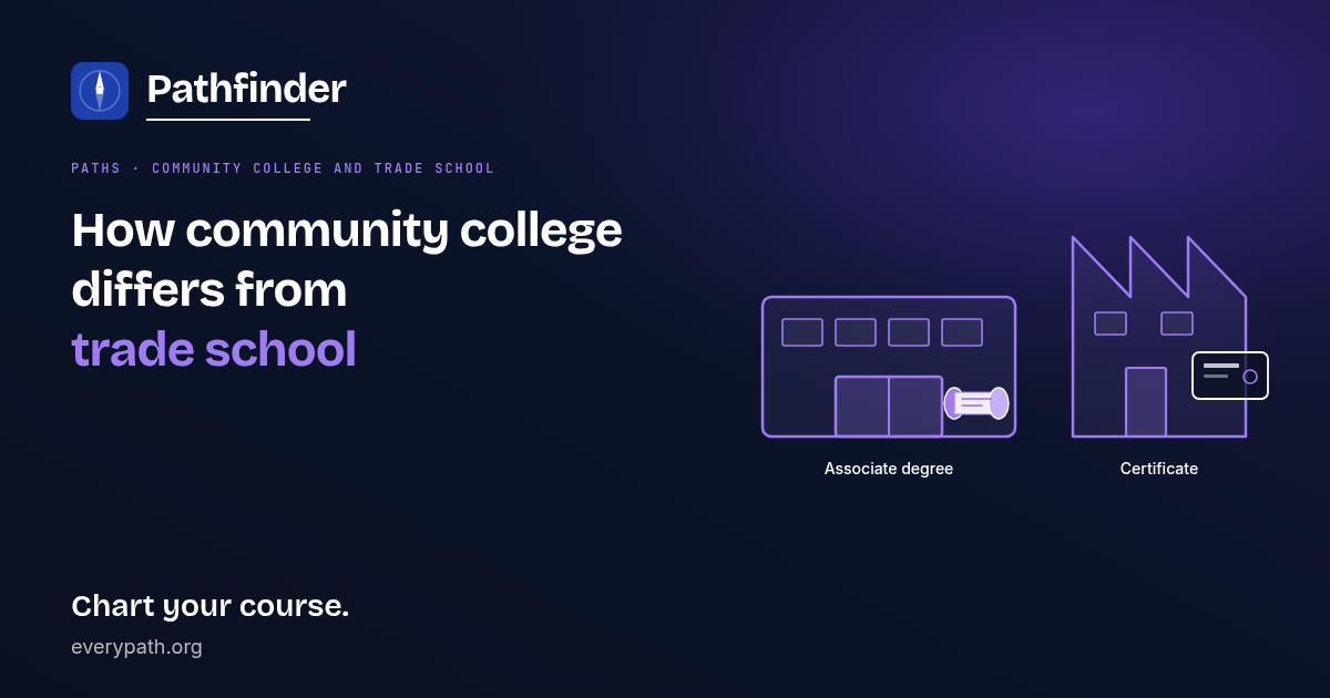 How community college differs from trade school