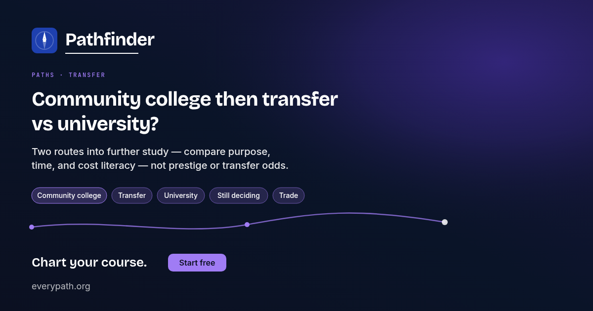 Community college vs university after high school?