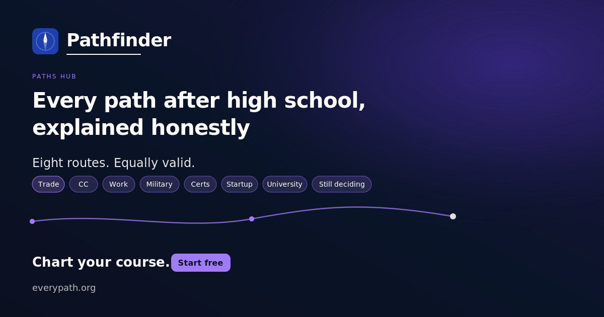 Every path after high school, explained honestly