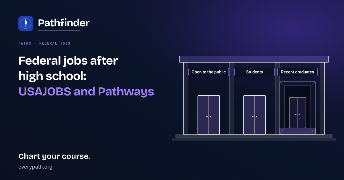 Federal jobs after high school: USAJOBS and Pathways