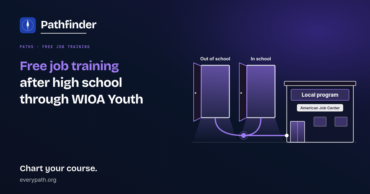 Free job training after high school through WIOA Youth