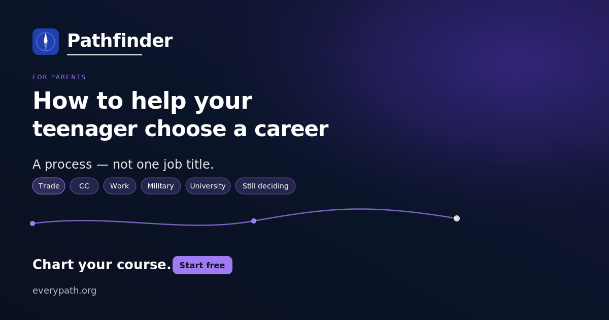 How to help your teenager choose a career