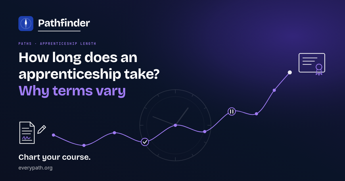 How long does an apprenticeship take? Why terms vary