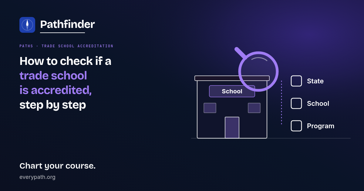How to check if a trade school is accredited, step by step