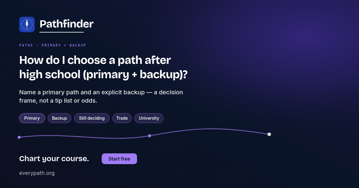 How to choose a path after high school