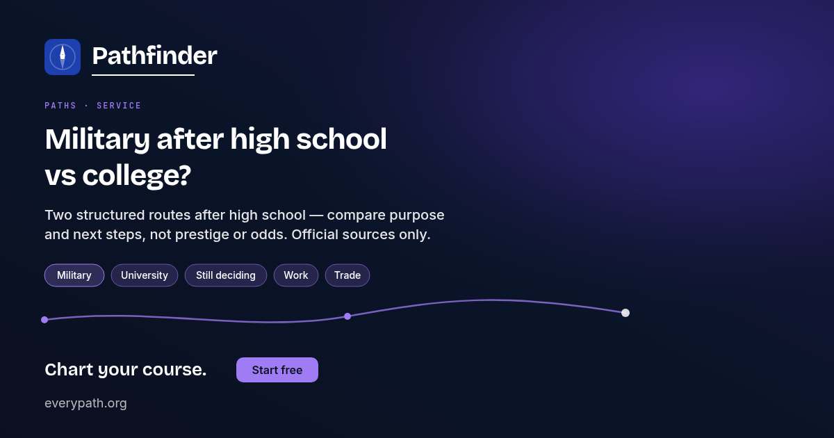 Military vs college after high school? Sourced