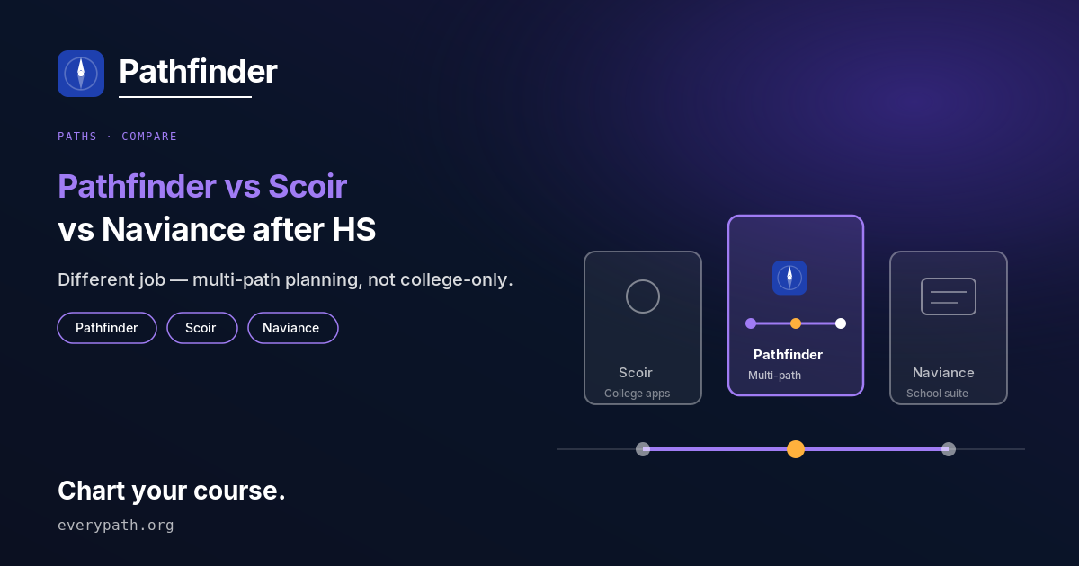 Pathfinder vs Scoir vs Naviance after HS