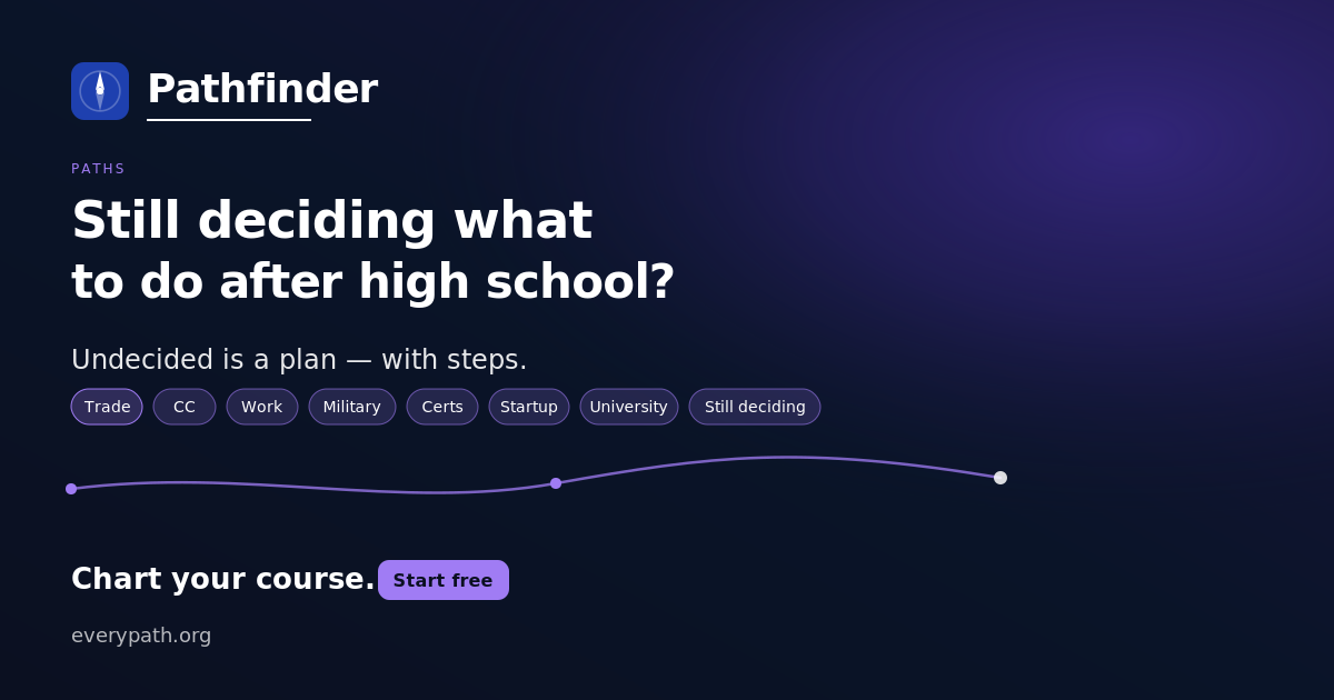 Still deciding what to do after high school?