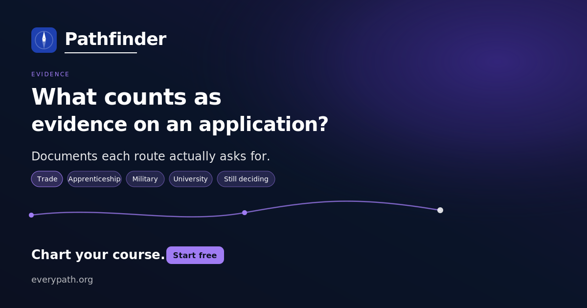 What counts as evidence on an application?