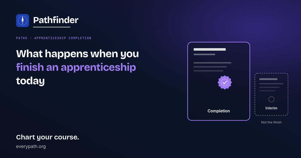What happens when you finish an apprenticeship today