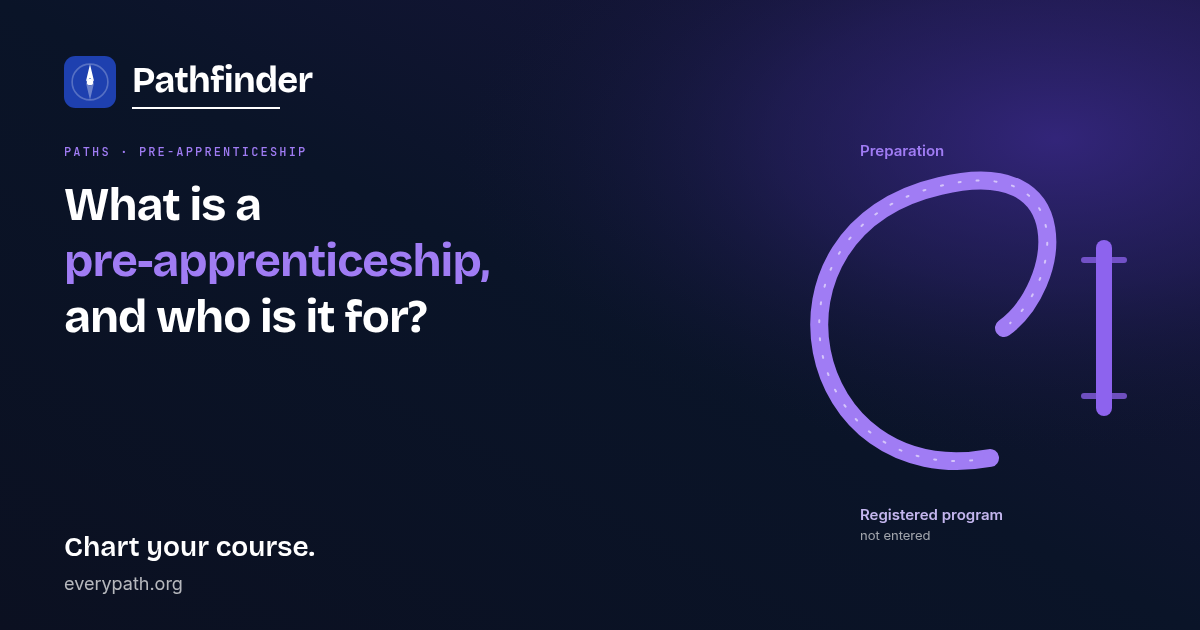 What is a pre-apprenticeship, and who is it for?