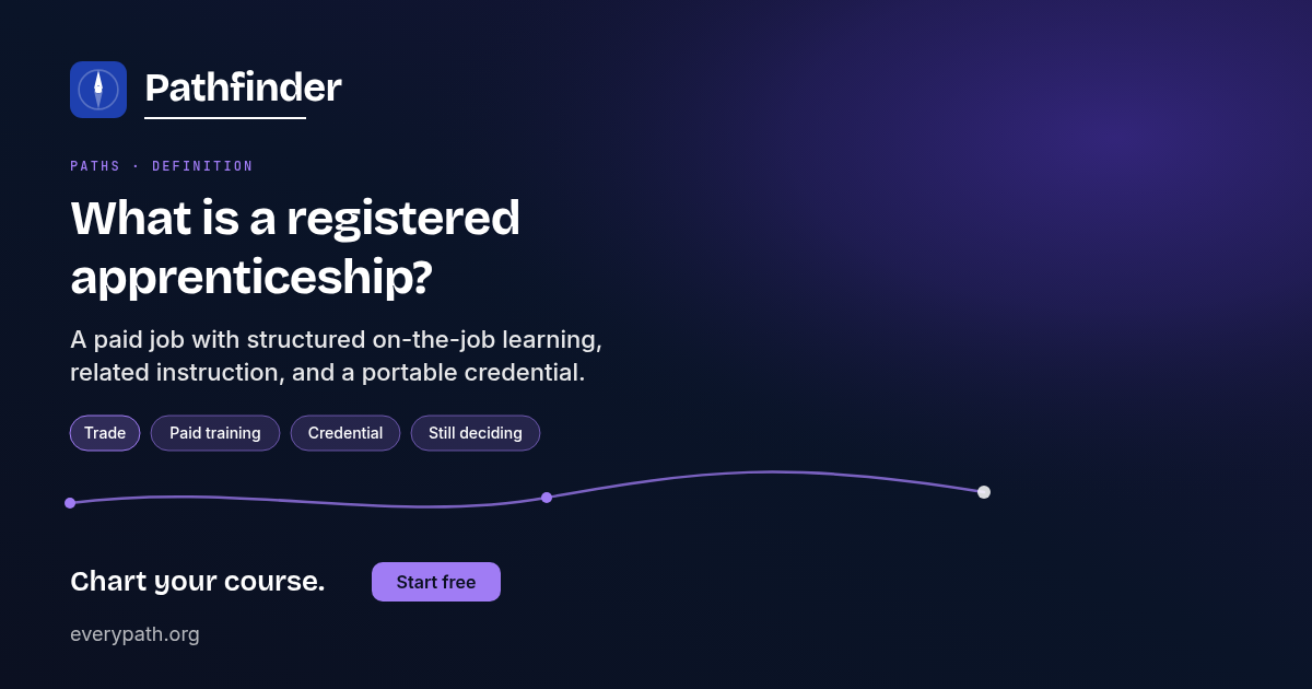 What is a registered apprenticeship? Sourced definition