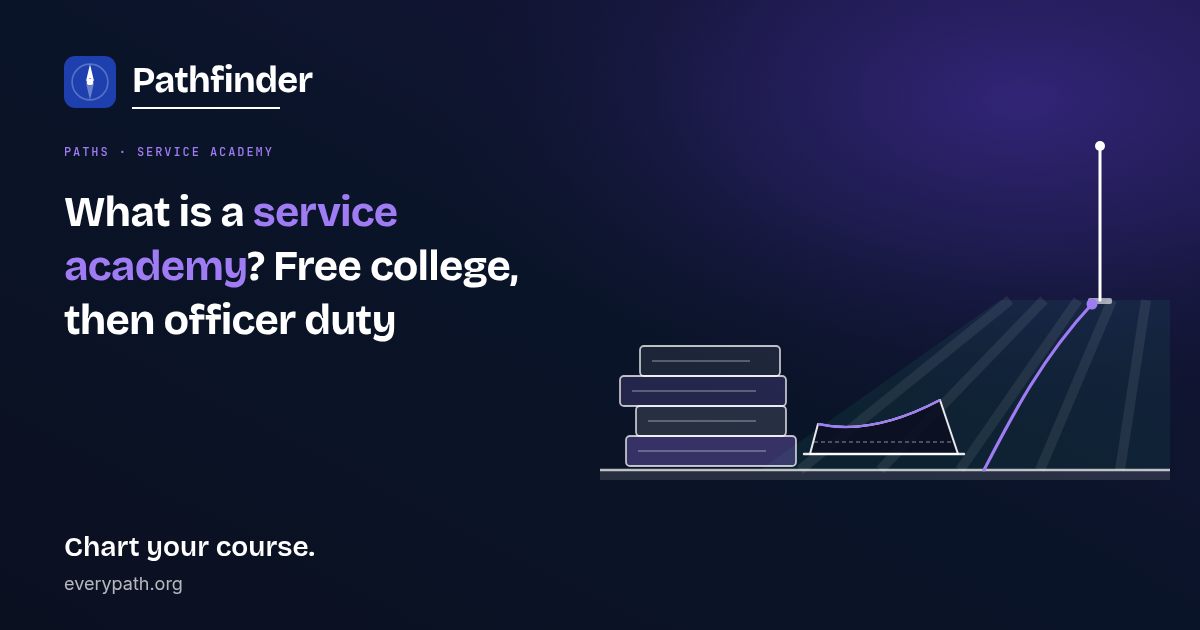 What is a service academy? Free college, then officer duty