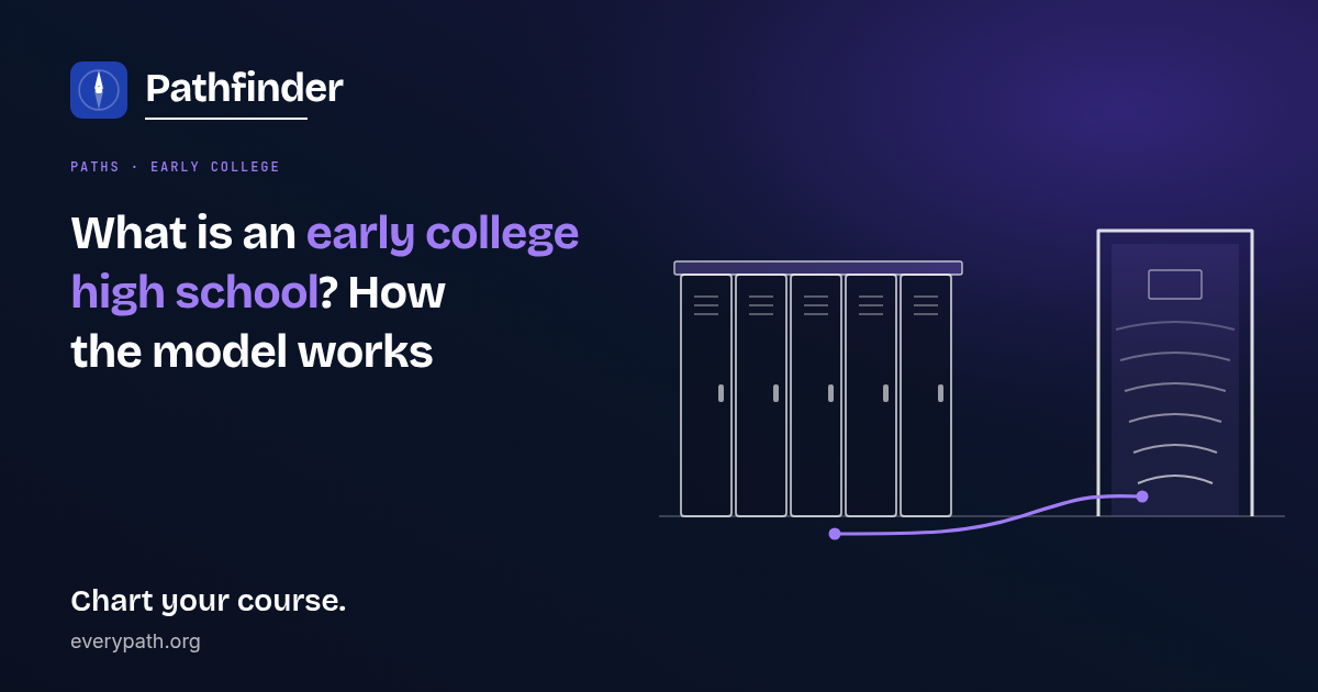 What is an early college high school? How the model works