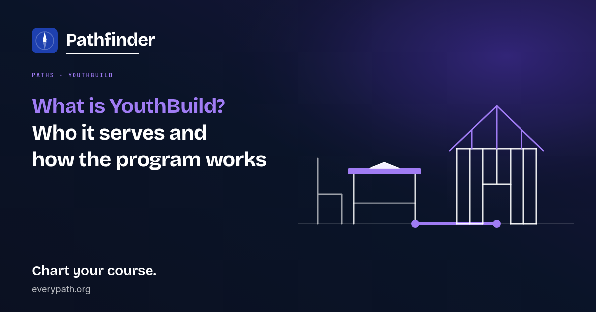 What is YouthBuild? Who it serves and how the program works