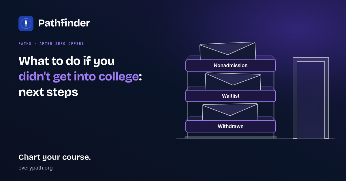What to do if you didn't get into college: next steps